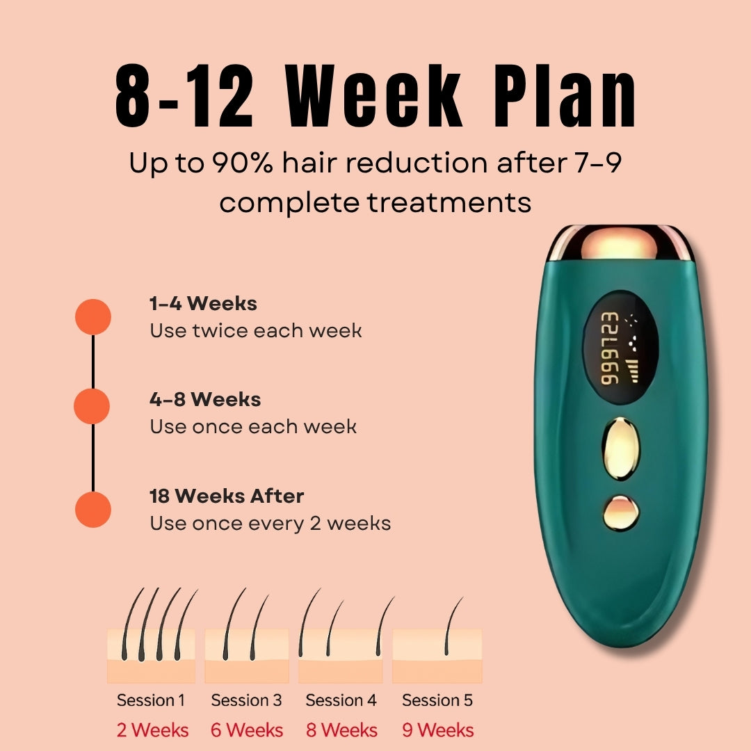 Folliclear™ - Laser Hair Remover